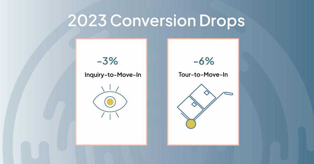 Two graphics showing the decline in conversions against a blue circular logo with text overlay on top.