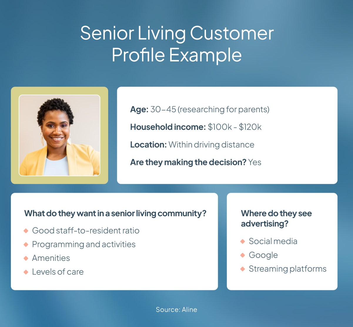 Graphic with an example of how to create a customer profile.