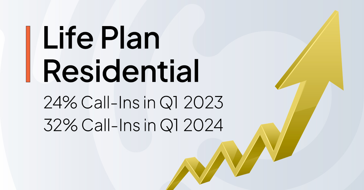 A graphic with an arrow pointing upward with stats for the life plan residential market.