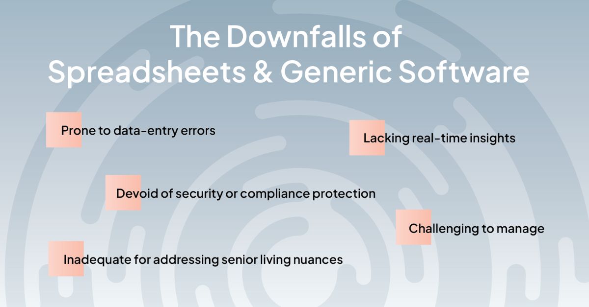 Graphical copy that outlines some of the biggest downfalls of spreadsheets and generic software for senior living management.