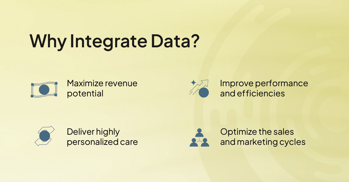 A graphic showing integrated data for senior living management software maximizes revenue, improves care and efficiencies and optimizes the sales cycle.
