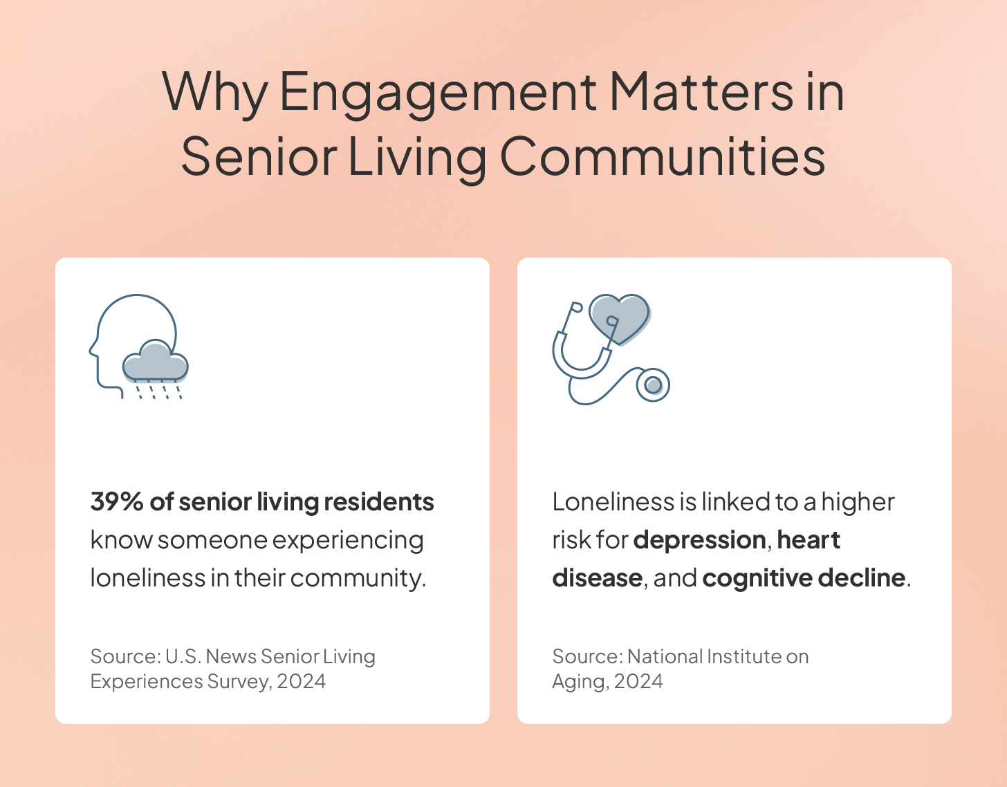 Graphic explains the importance of engagement in senior living communities.