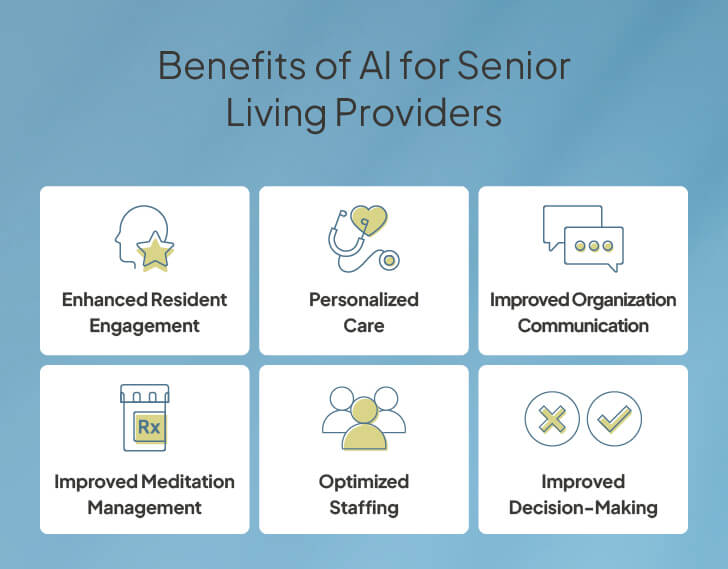 A list of benefits of using AI in senior living organizations.