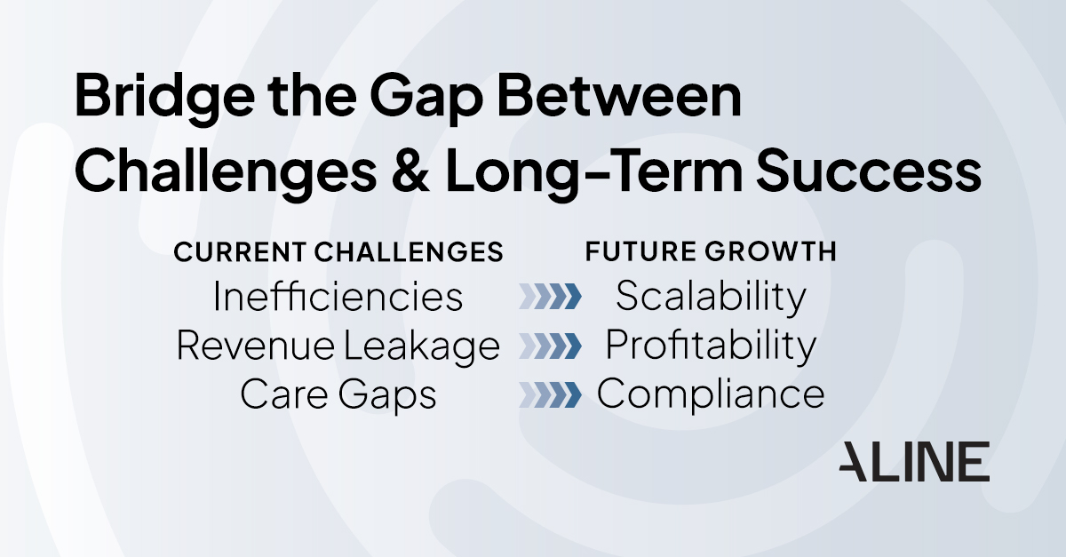 Copy against a blue circular background identifying current challenges as inefficiencies, revenue leakage, and care gaps and future growth opportunities as scalability, profitability, and compliance.