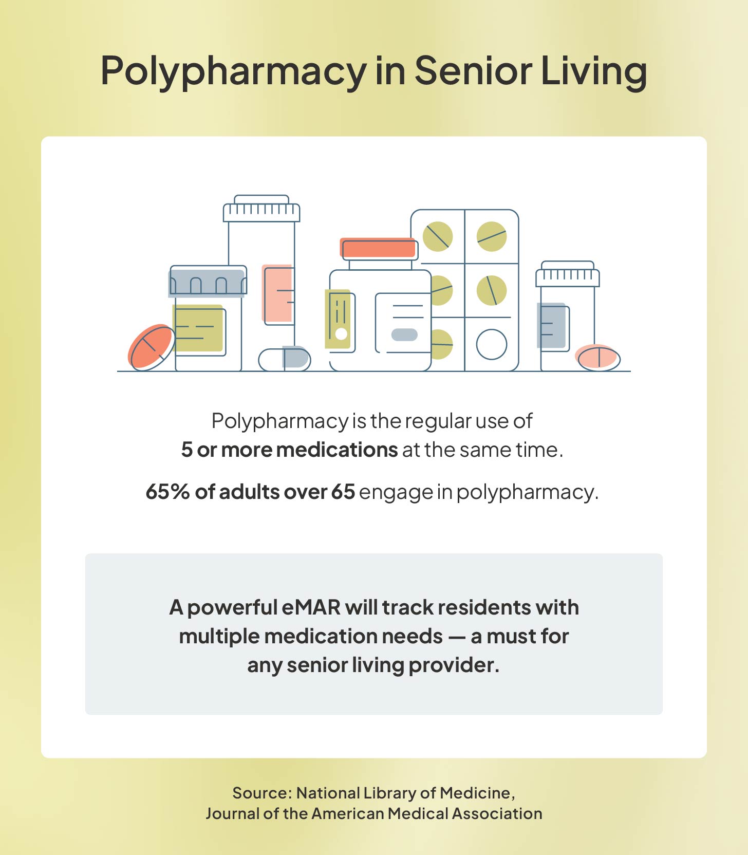 The definition of polypharmacy and polypharmacy rates in senior living residents.