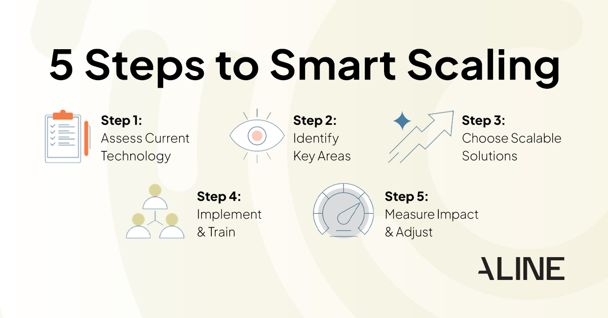 Five different icons illustrating the five steps it takes for smart scaling in senior living operations.