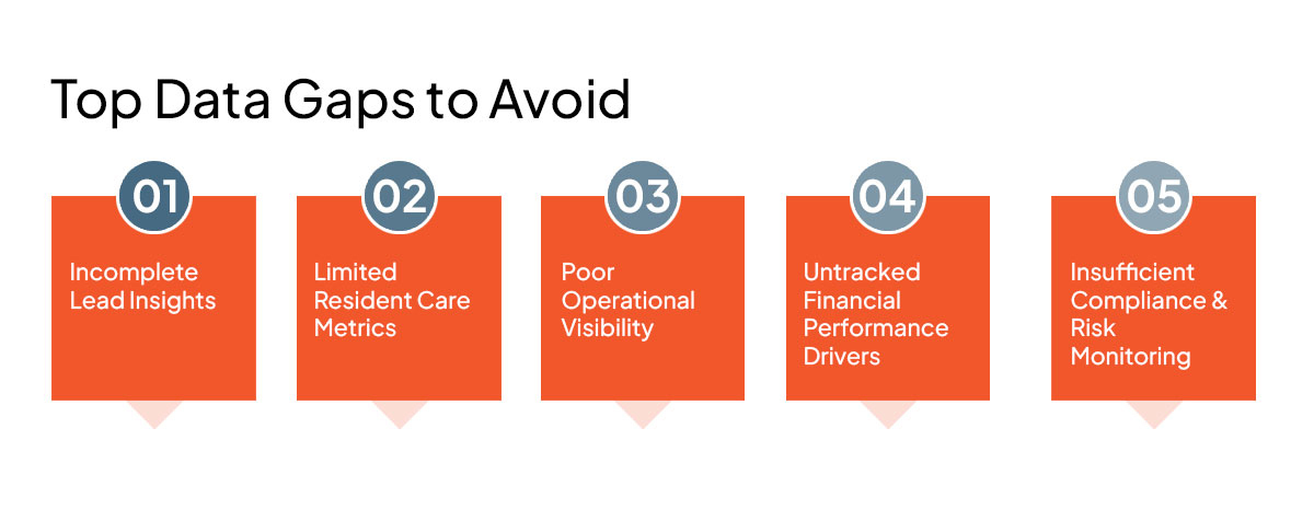 A graphic showing five of the top data gaps in senior living to avoid for sustainable growth.