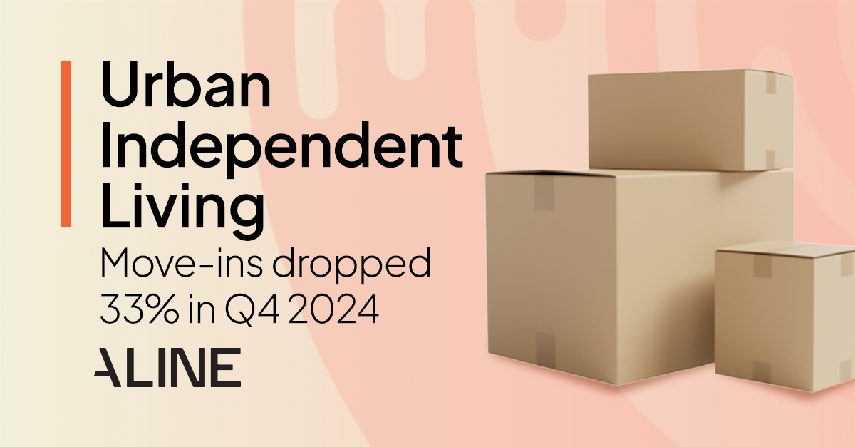 Move-in boxes to the right with copy about senior living move-ins dropping 33% in Q4 2024.