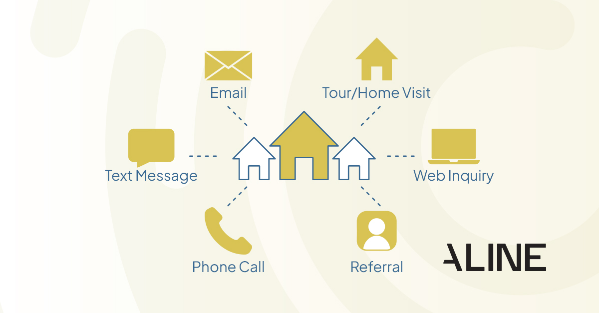 Icons representing the different inquiries from the Aline Benchmark Report connected to a house icon to represent a move-in.