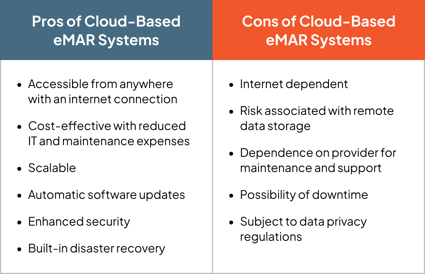 A table of pros and cons of cloud-based eMAR systems.