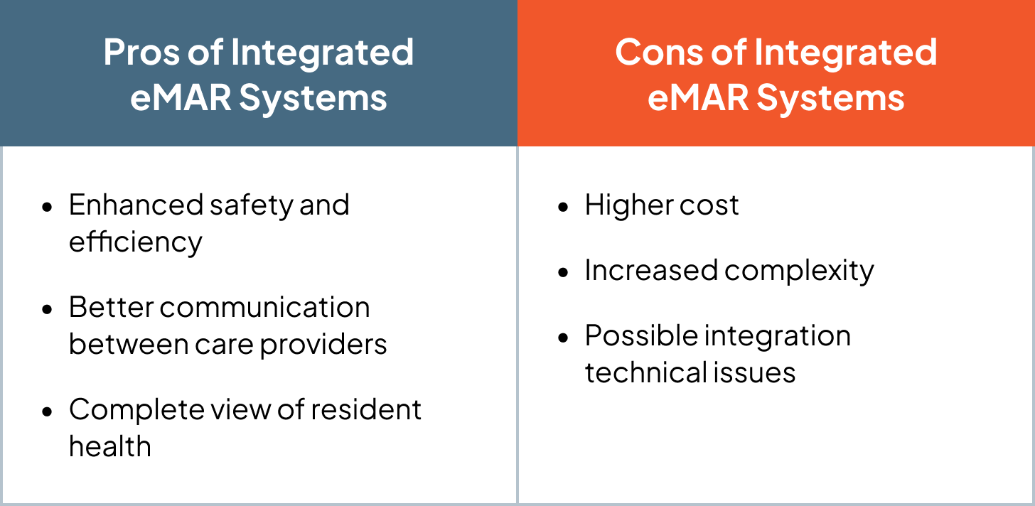 Table of pros and cons of integrated eMAR systems
