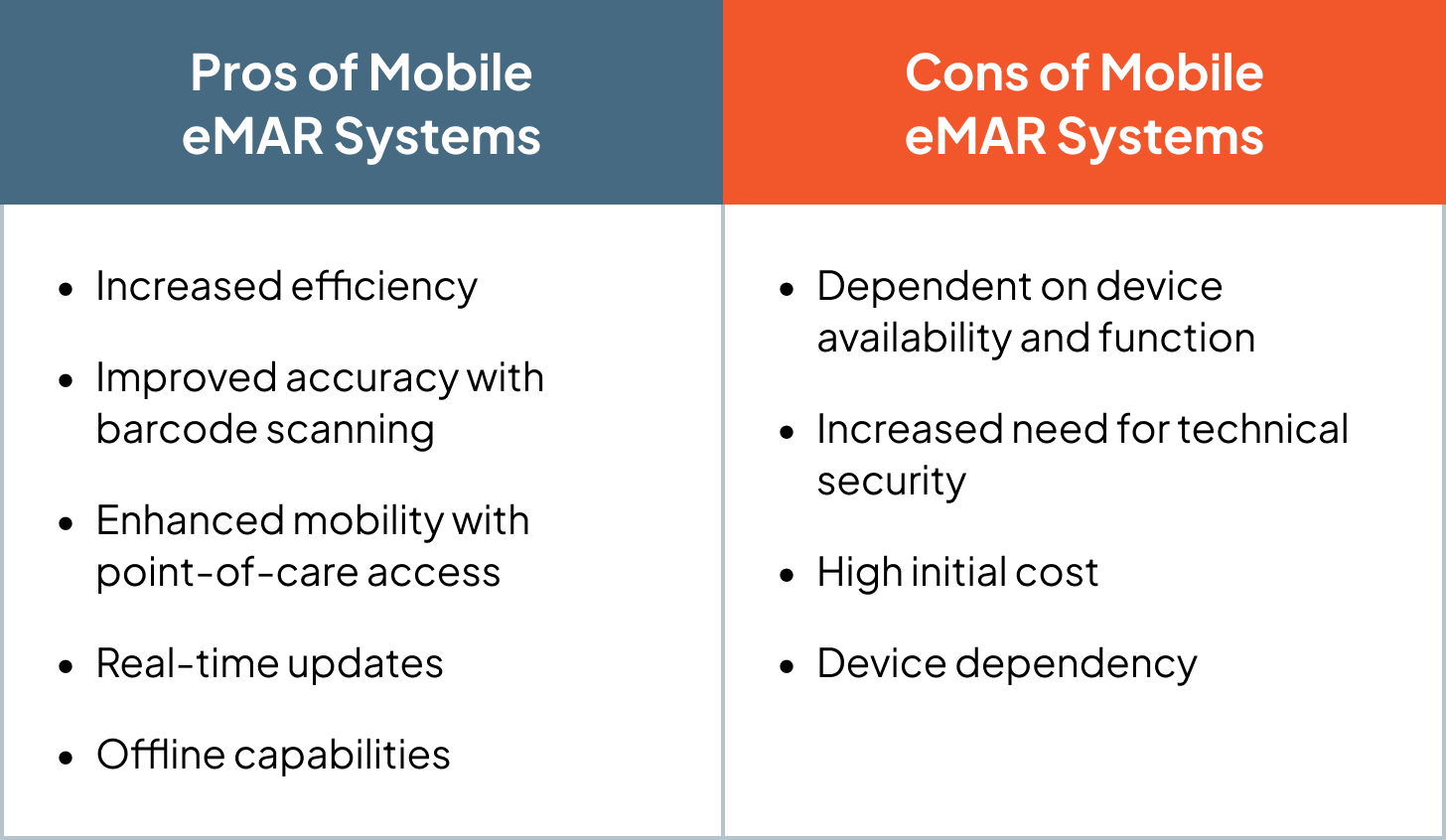 A table of the pros and cons of mobile eMAR systems
