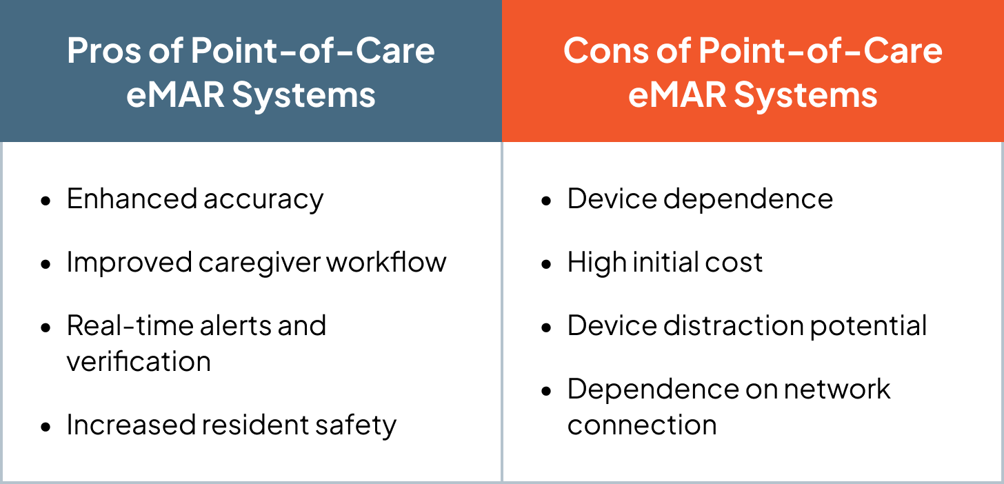 A table of pros and cons of point-of-care eMAR systems.
