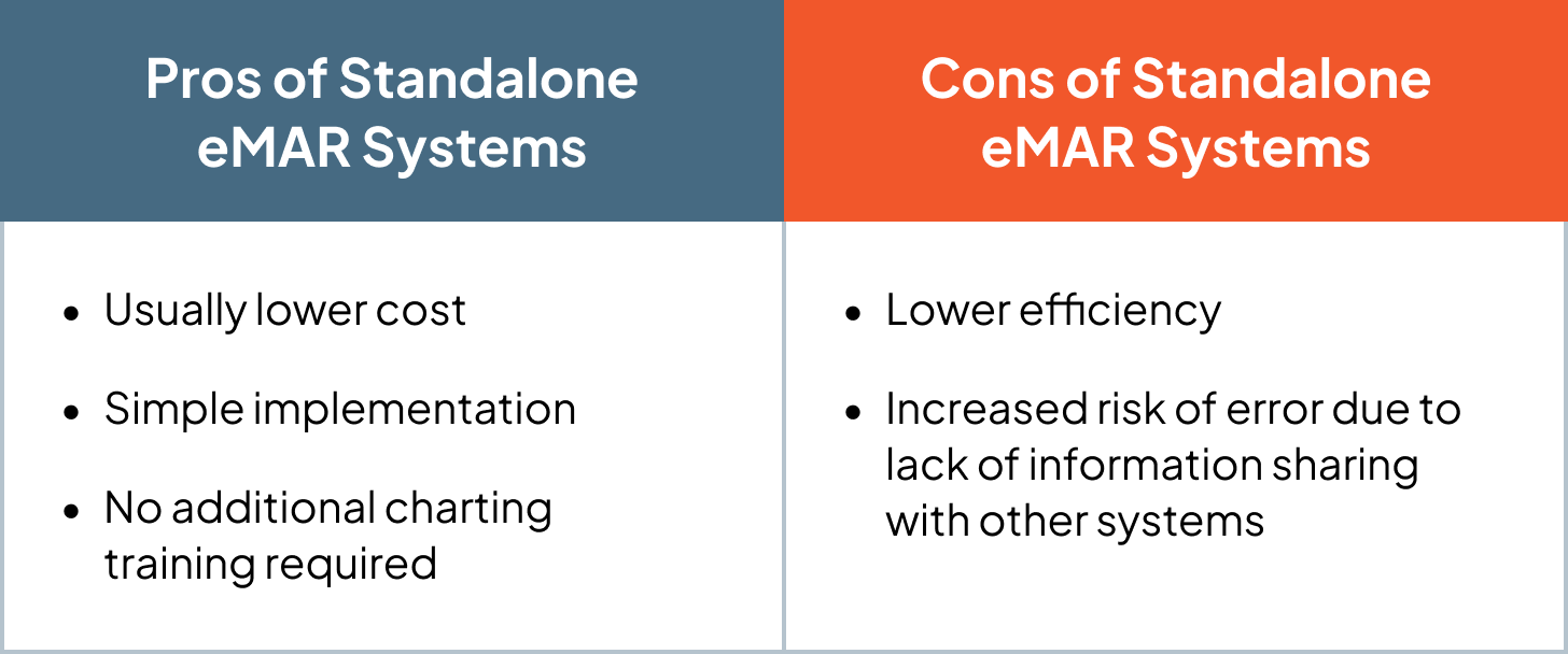 A table of pros and cons of standalone eMAR systems.