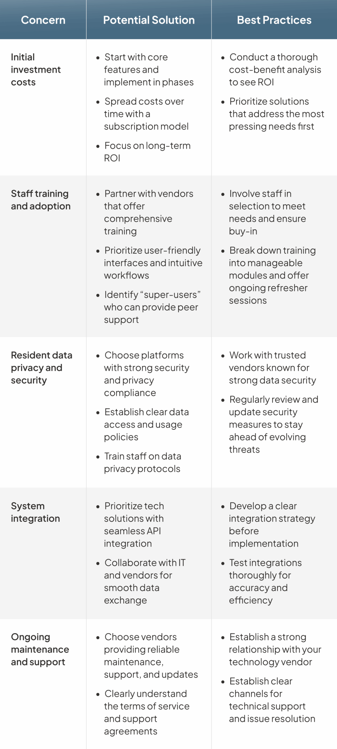 Concerns associated with adopting new data solutions and their potential solutions.