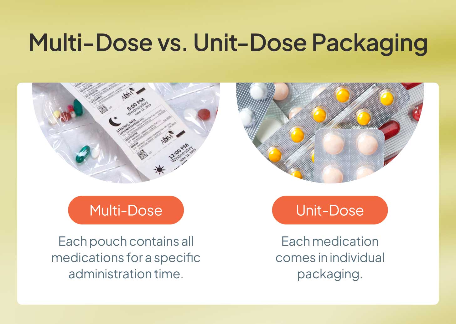 A side-by-side comparison of multi-dose and unit dosage packaging.