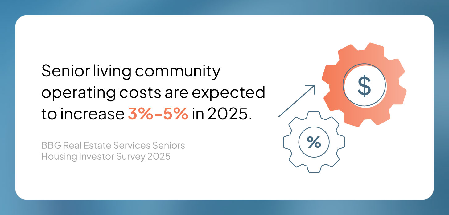 A graphic shows how much senior living costs are expected to increase in 2025.