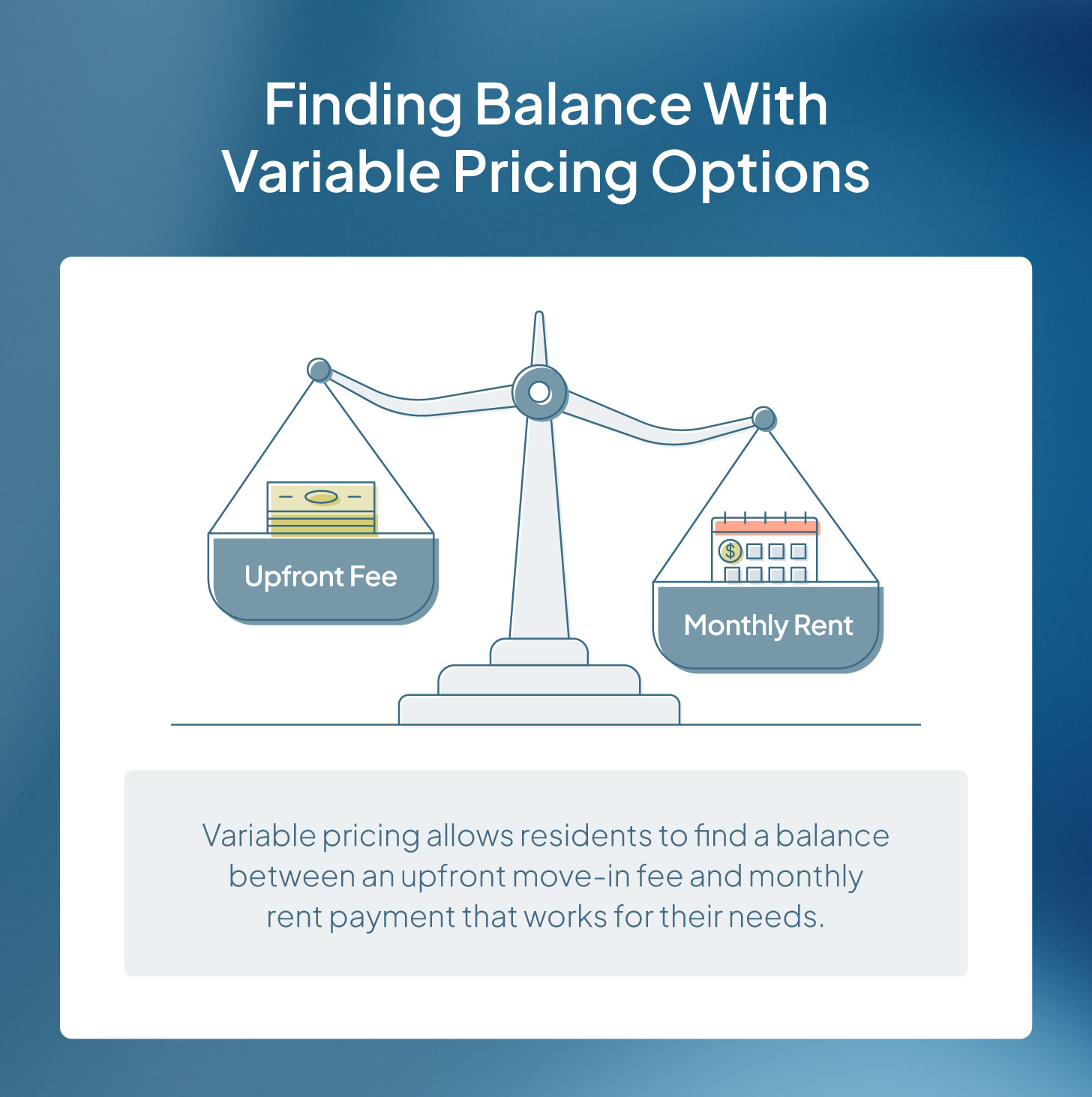 A scale shows the balance needed between upfront fees and monthly rent costs with variable pricing.
